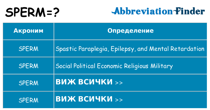 Какво прави sperm престои