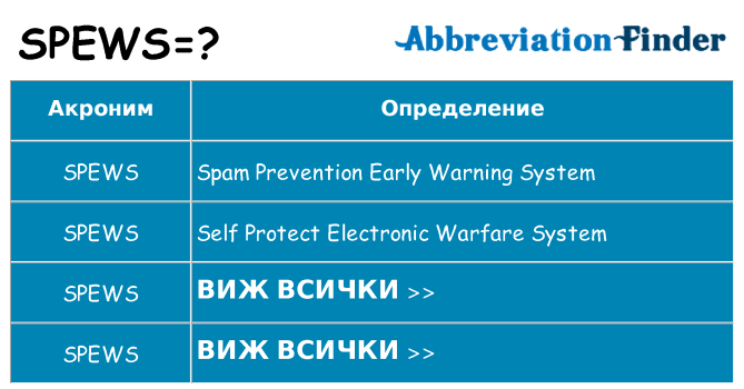 Какво прави spews престои