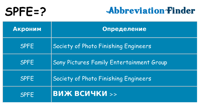 Какво прави spfe престои