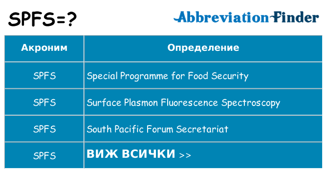 Какво прави spfs престои