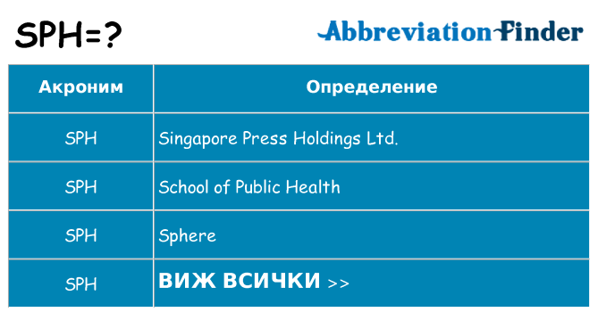 Какво прави sph престои