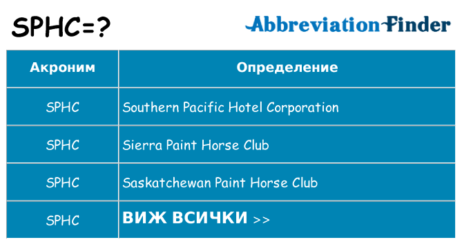 Какво прави sphc престои