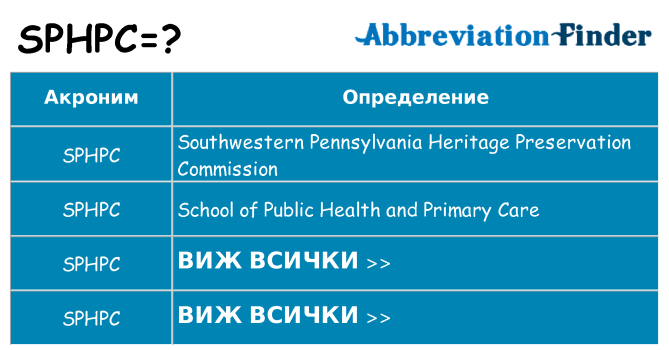 Какво прави sphpc престои