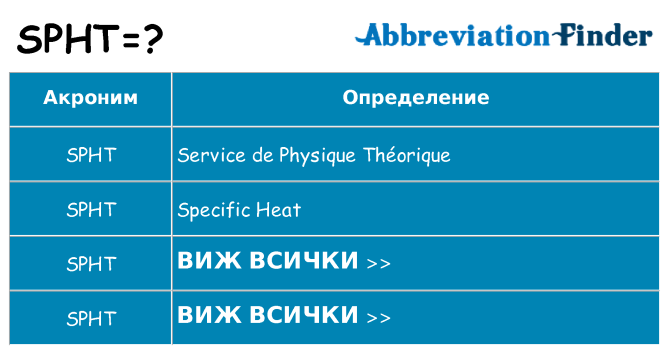 Какво прави spht престои