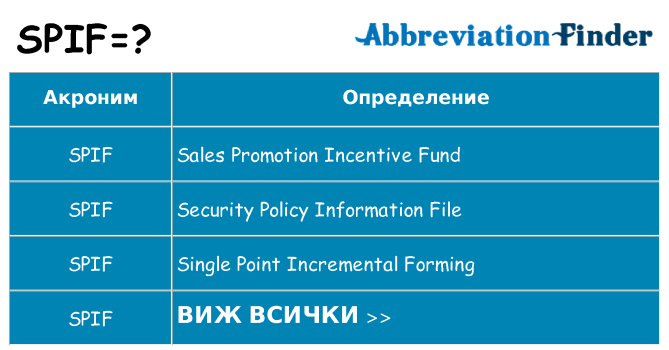 Какво прави spif престои