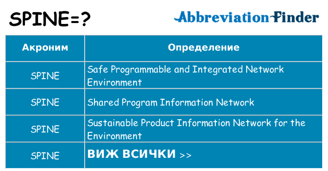 Какво прави spine престои