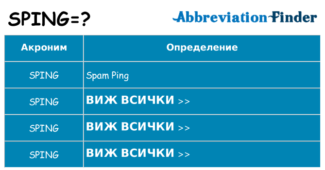 Какво прави sping престои