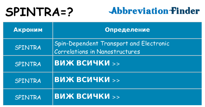 Какво прави spintra престои