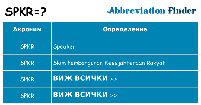 Какво прави spkr престои