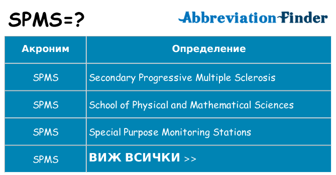 Какво прави spms престои