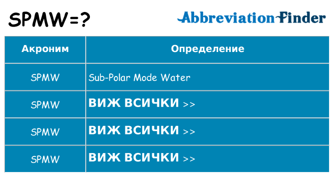 Какво прави spmw престои