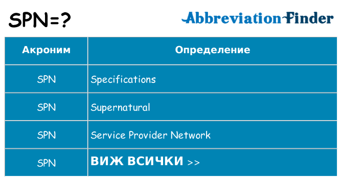 Какво прави spn престои