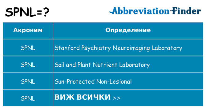 Какво прави spnl престои