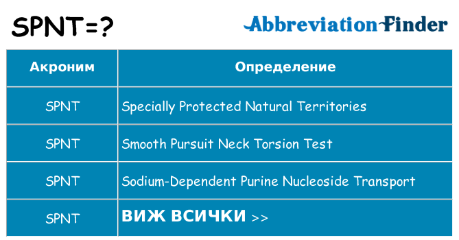 Какво прави spnt престои