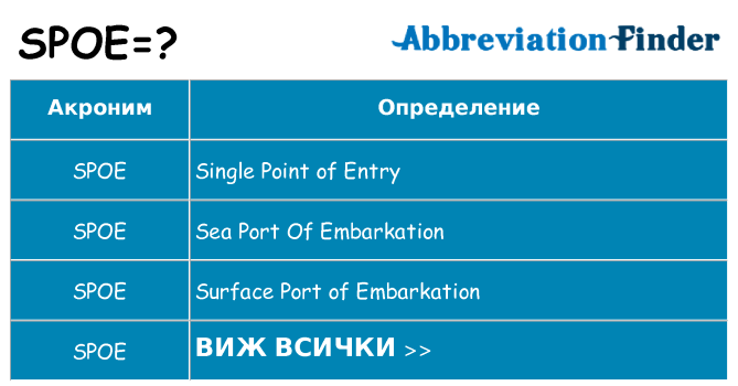 Какво прави spoe престои