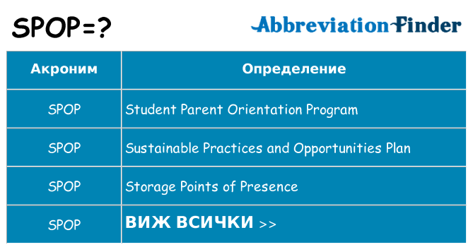 Какво прави spop престои