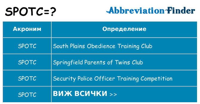 Какво прави spotc престои