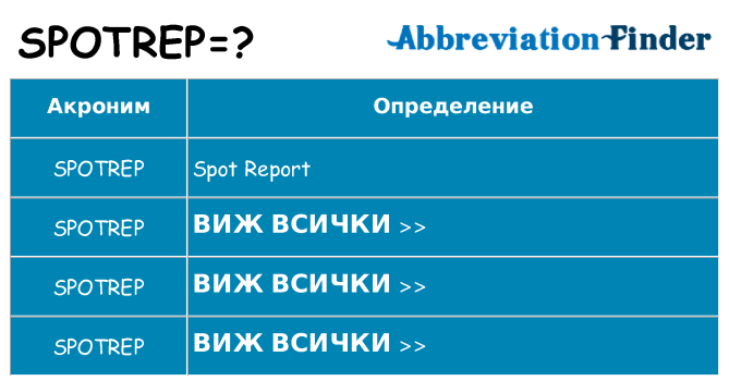 Какво прави spotrep престои