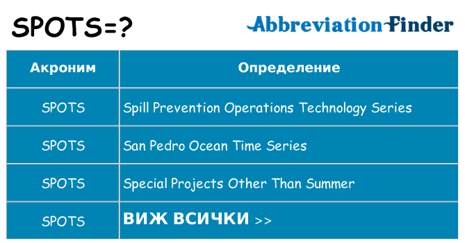 Какво прави spots престои