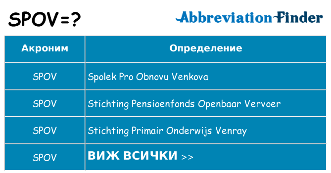 Какво прави spov престои