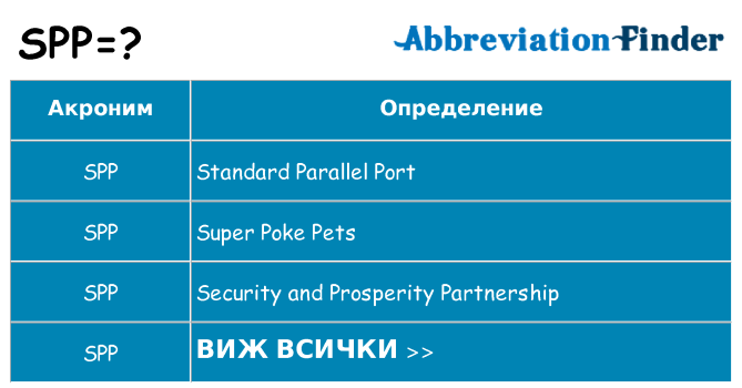 Какво прави spp престои