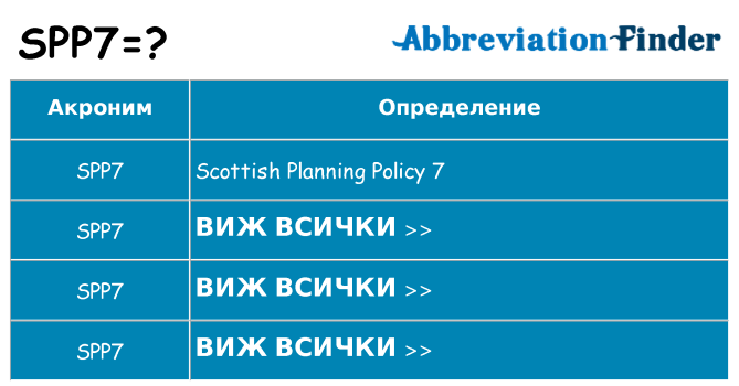 Какво прави spp7 престои