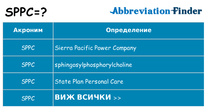 Какво прави sppc престои