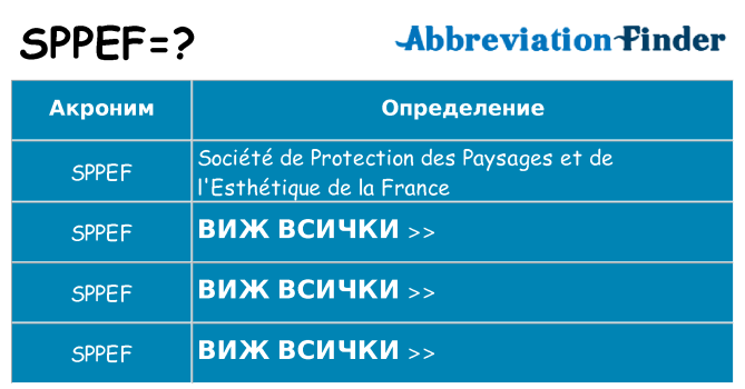Какво прави sppef престои
