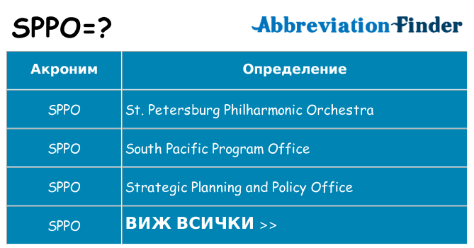 Какво прави sppo престои