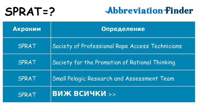Какво прави sprat престои