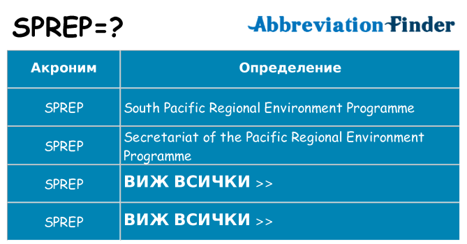 Какво прави sprep престои