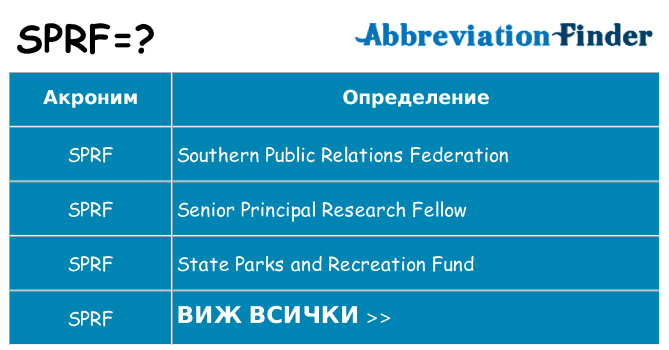 Какво прави sprf престои