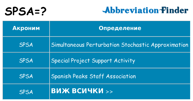 Какво прави spsa престои