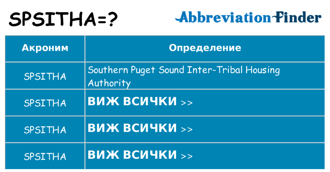 Какво прави spsitha престои