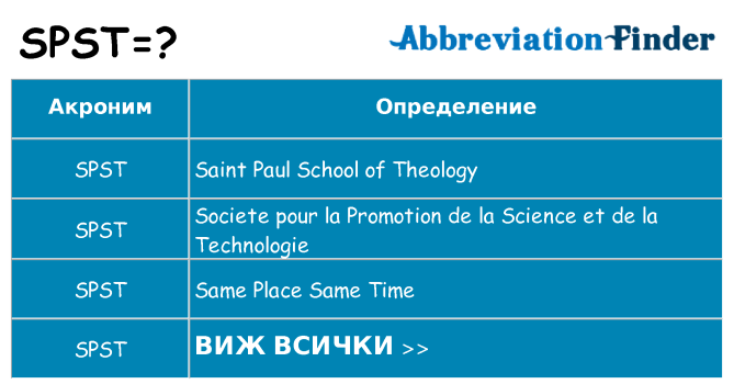Какво прави spst престои
