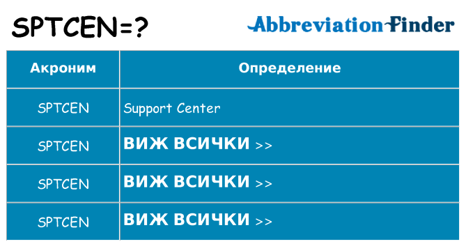 Какво прави sptcen престои
