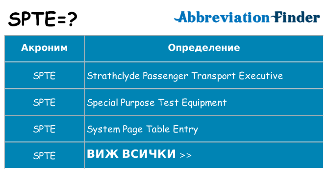 Какво прави spte престои