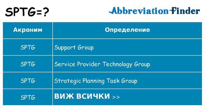 Какво прави sptg престои