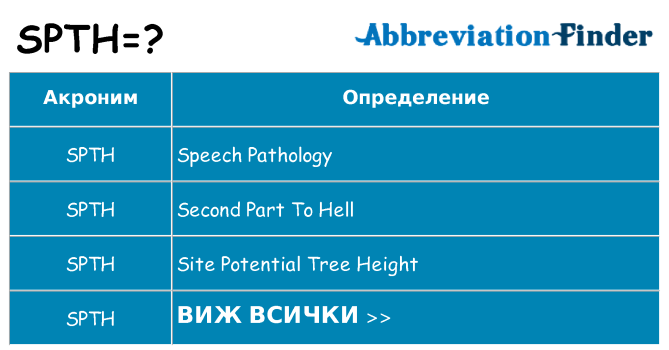 Какво прави spth престои