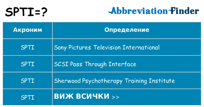 Какво прави spti престои