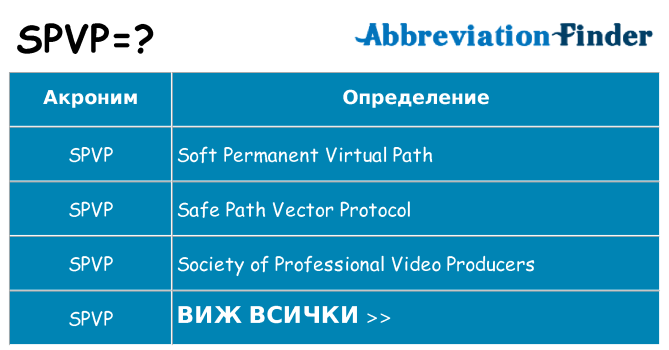 Какво прави spvp престои