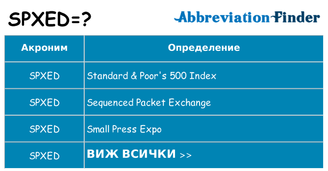 Какво прави spxed престои