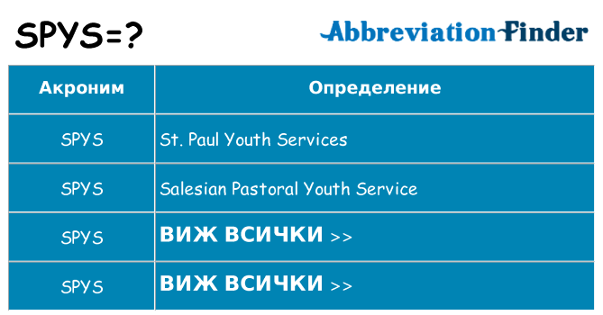 Какво прави spys престои
