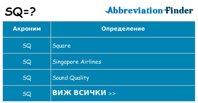 Какво прави sq престои