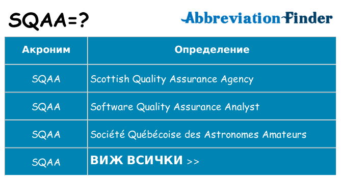 Какво прави sqaa престои