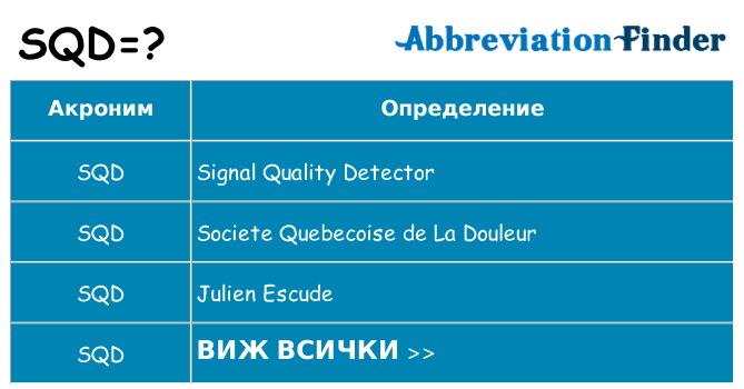 Какво прави sqd престои