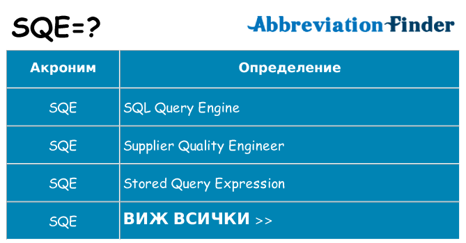 Какво прави sqe престои