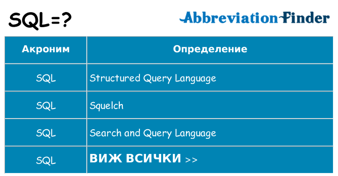 Какво прави sql престои