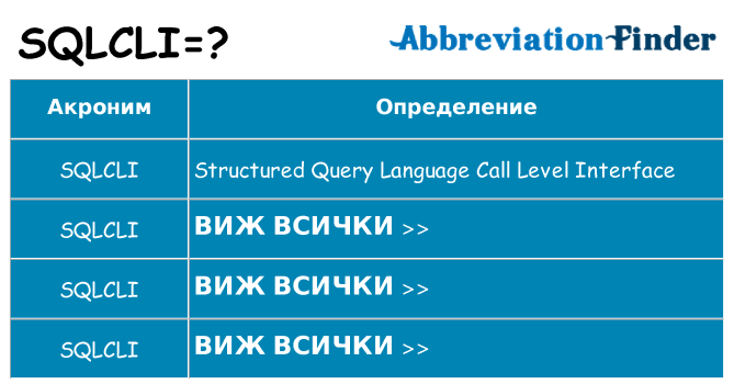 Какво прави sqlcli престои