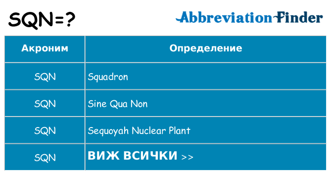 Какво прави sqn престои